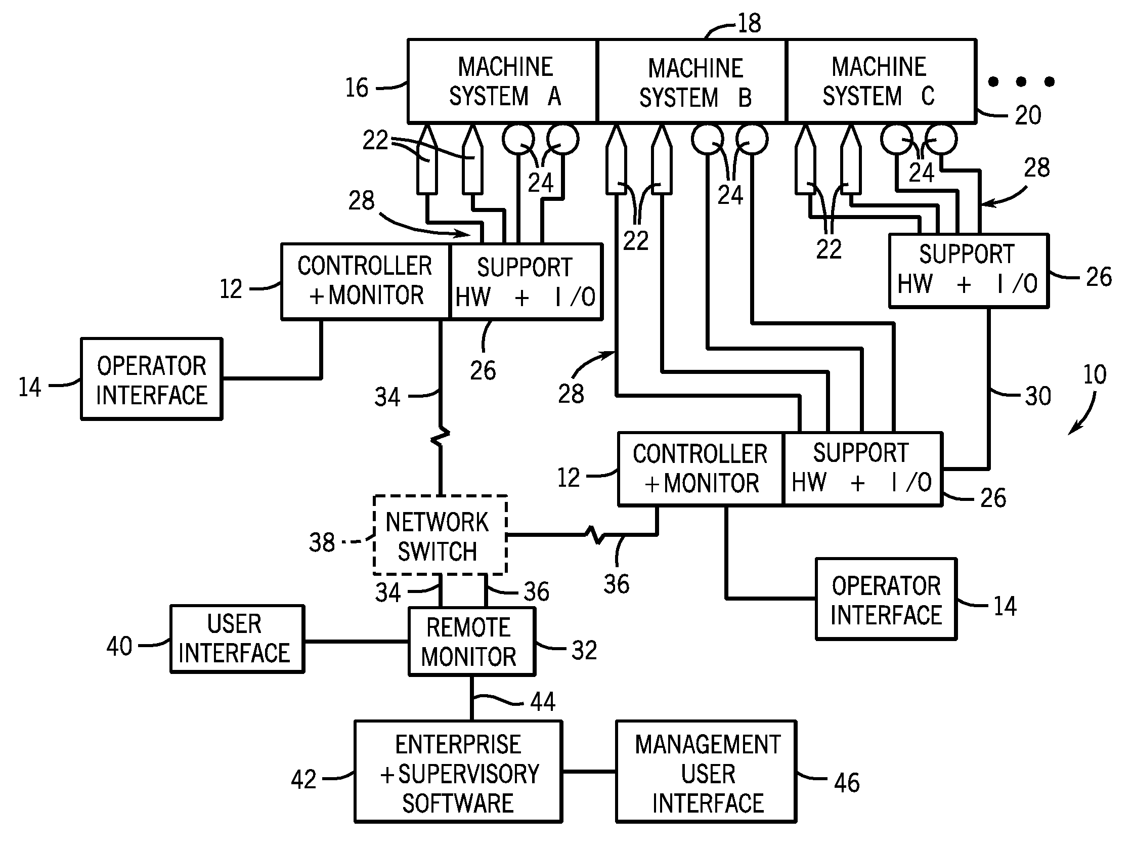 Modular condition monitoring integration for control systems