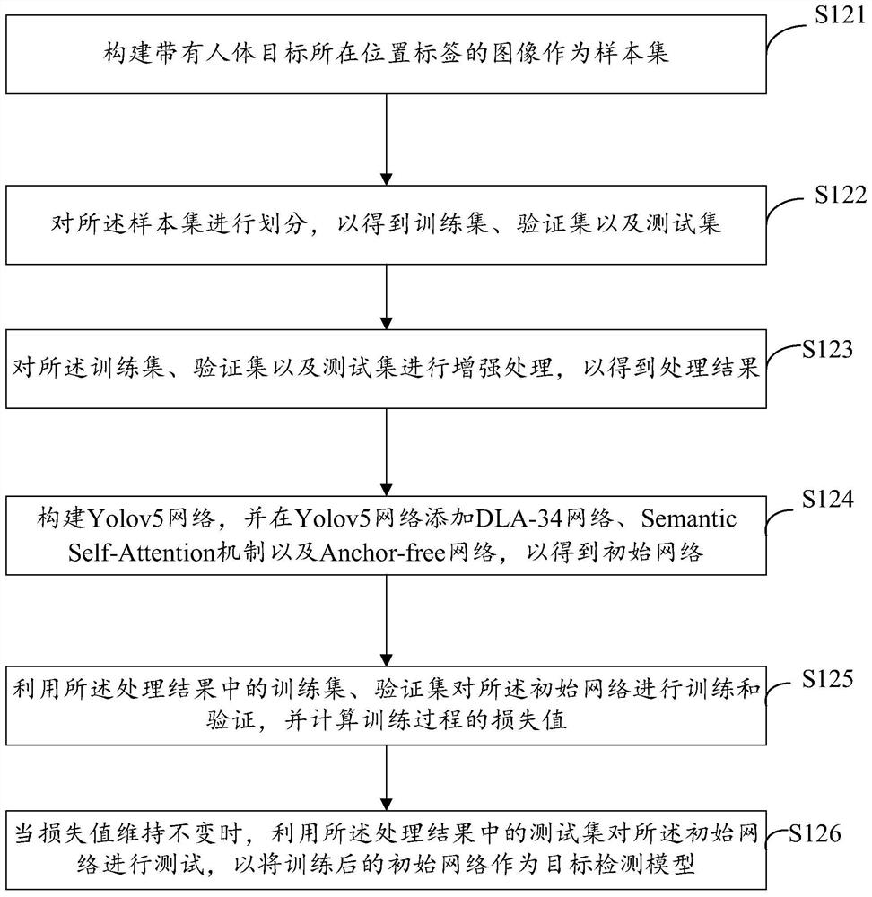 Swimming pool anti-drowning multi-camera target tracking method and device, computer equipment and storage medium