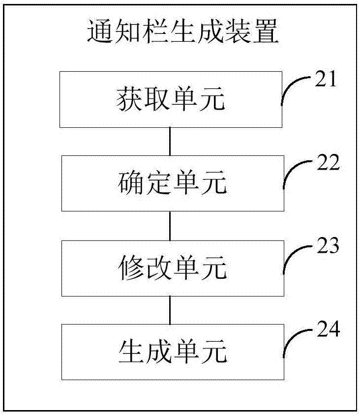 Notification bar generating method and device