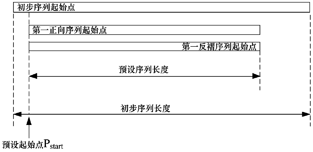 Power signal frequency fine-tuning method and system