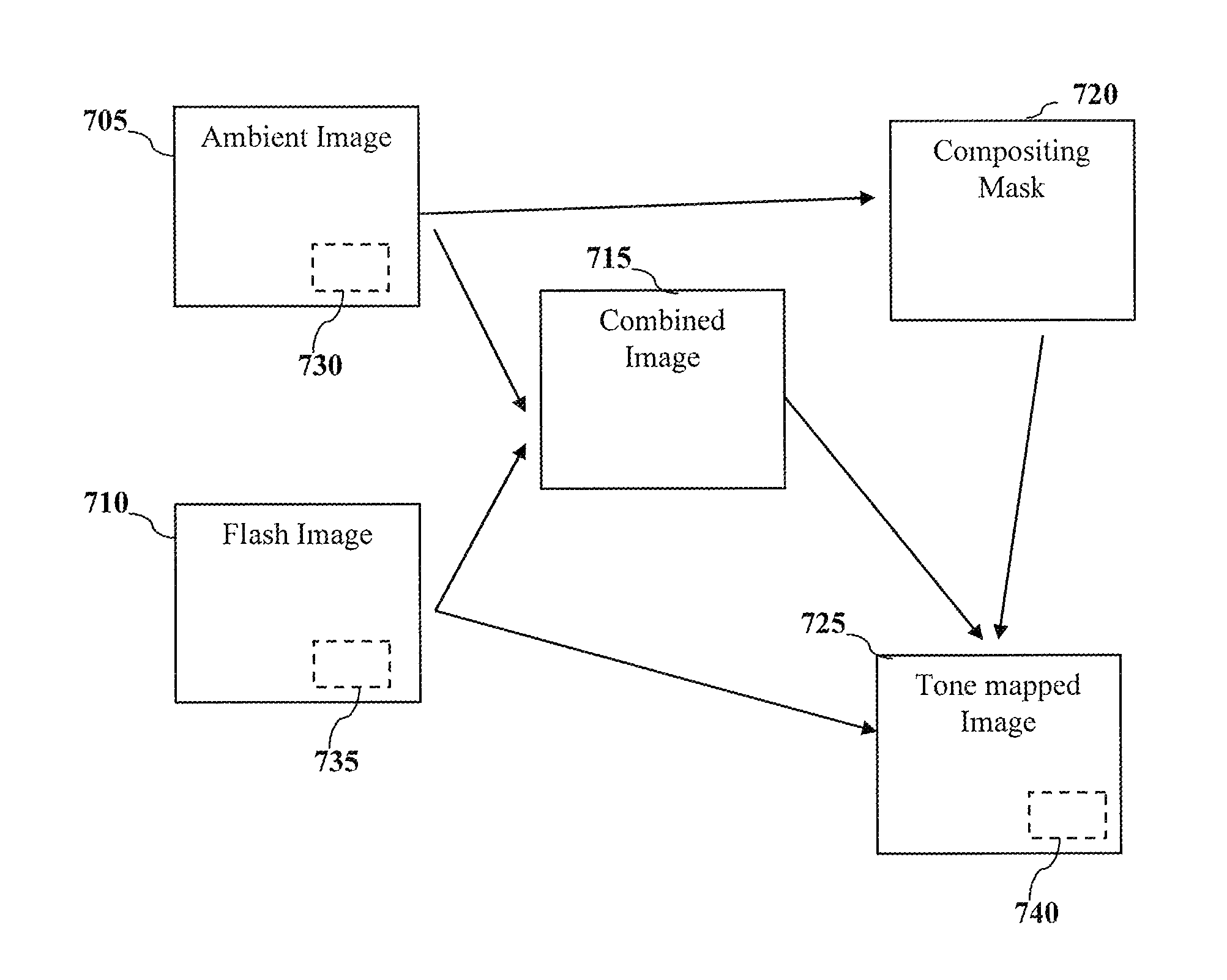 Method and apparatus for low-light imaging enhancement