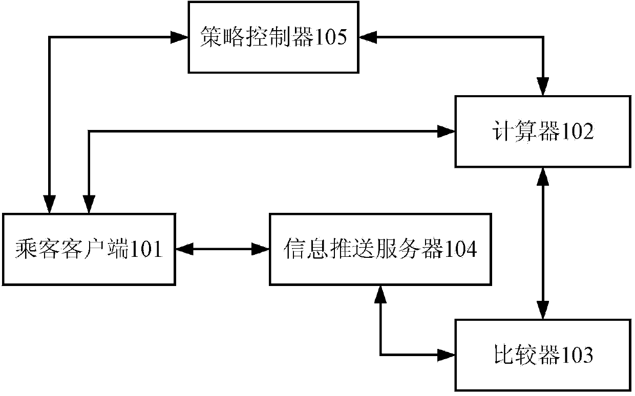 Method and system for scheduling control processing