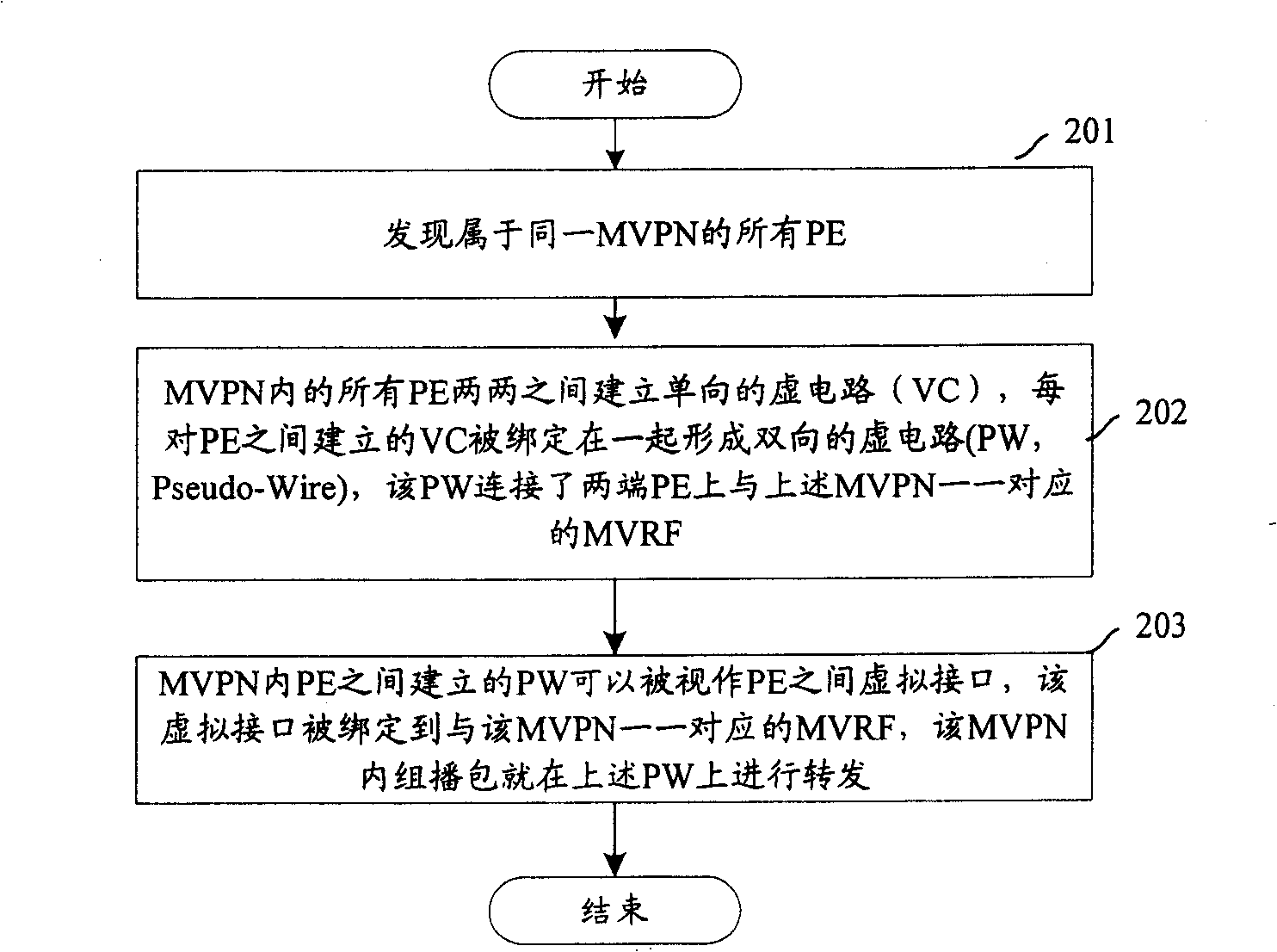 Method for realizing muti-casting in BGP/MPLS VPN