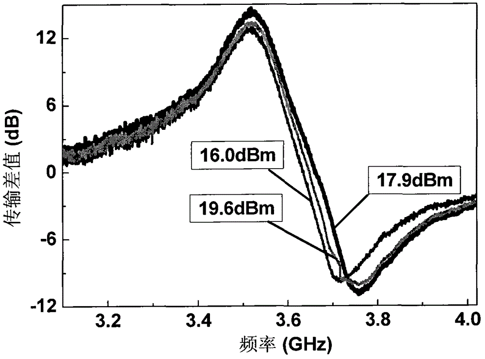 Sub-wavelength electromagnetic diode