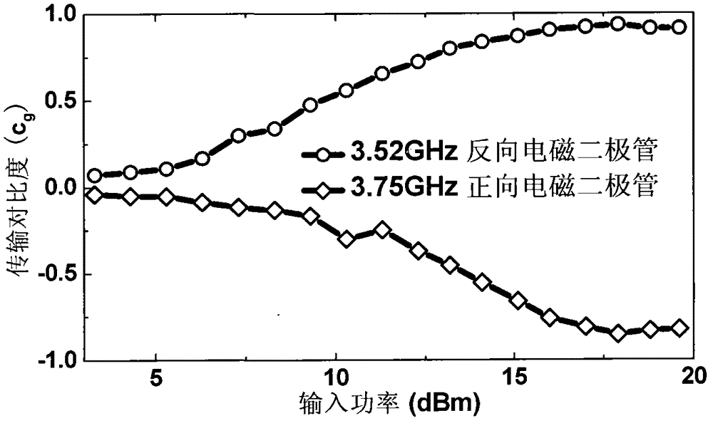 Sub-wavelength electromagnetic diode