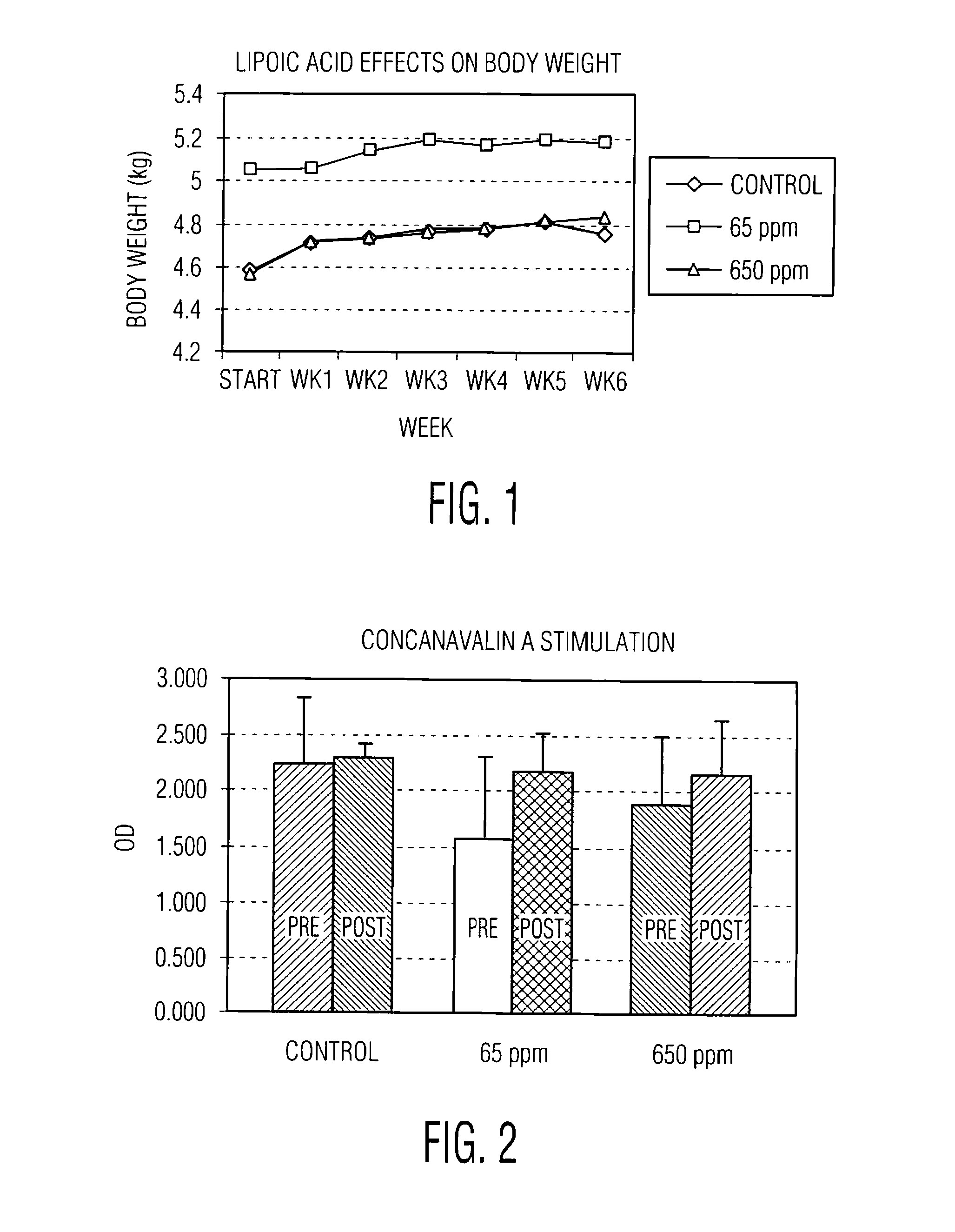 Methods For Improving Hepatic and Immune Function In An Animal