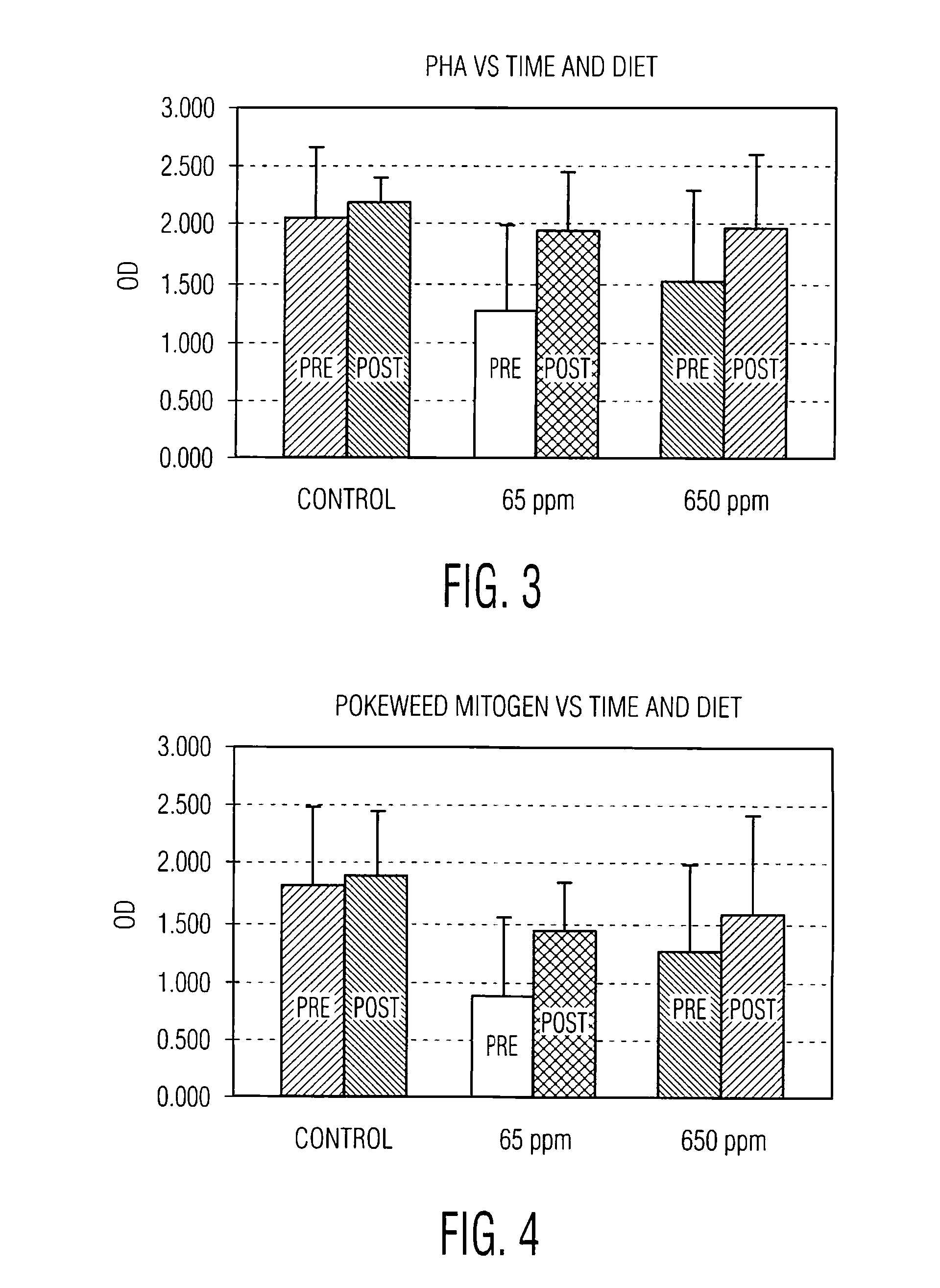 Methods For Improving Hepatic and Immune Function In An Animal