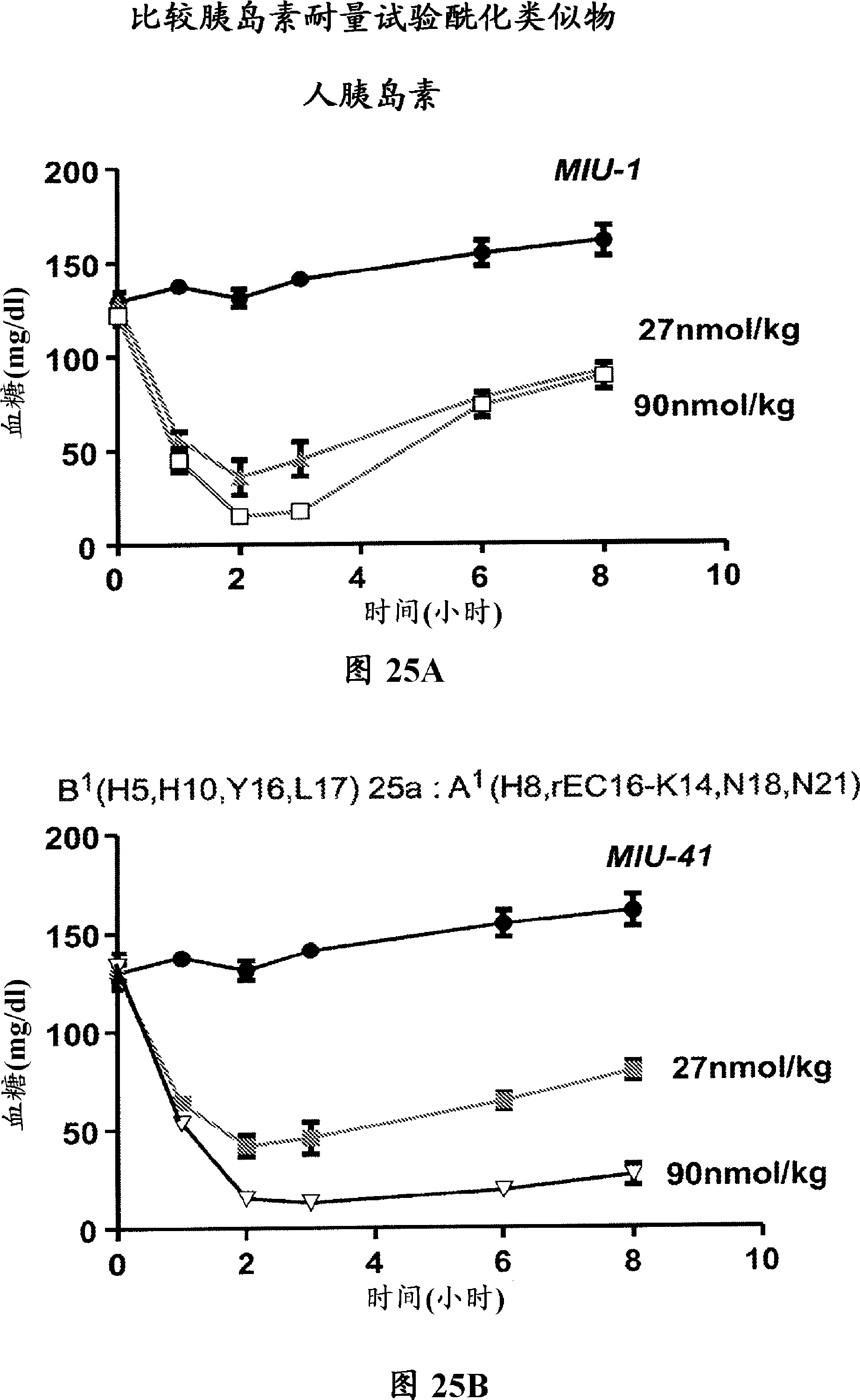 CTP-based insulin analogs for treatment of diabetes