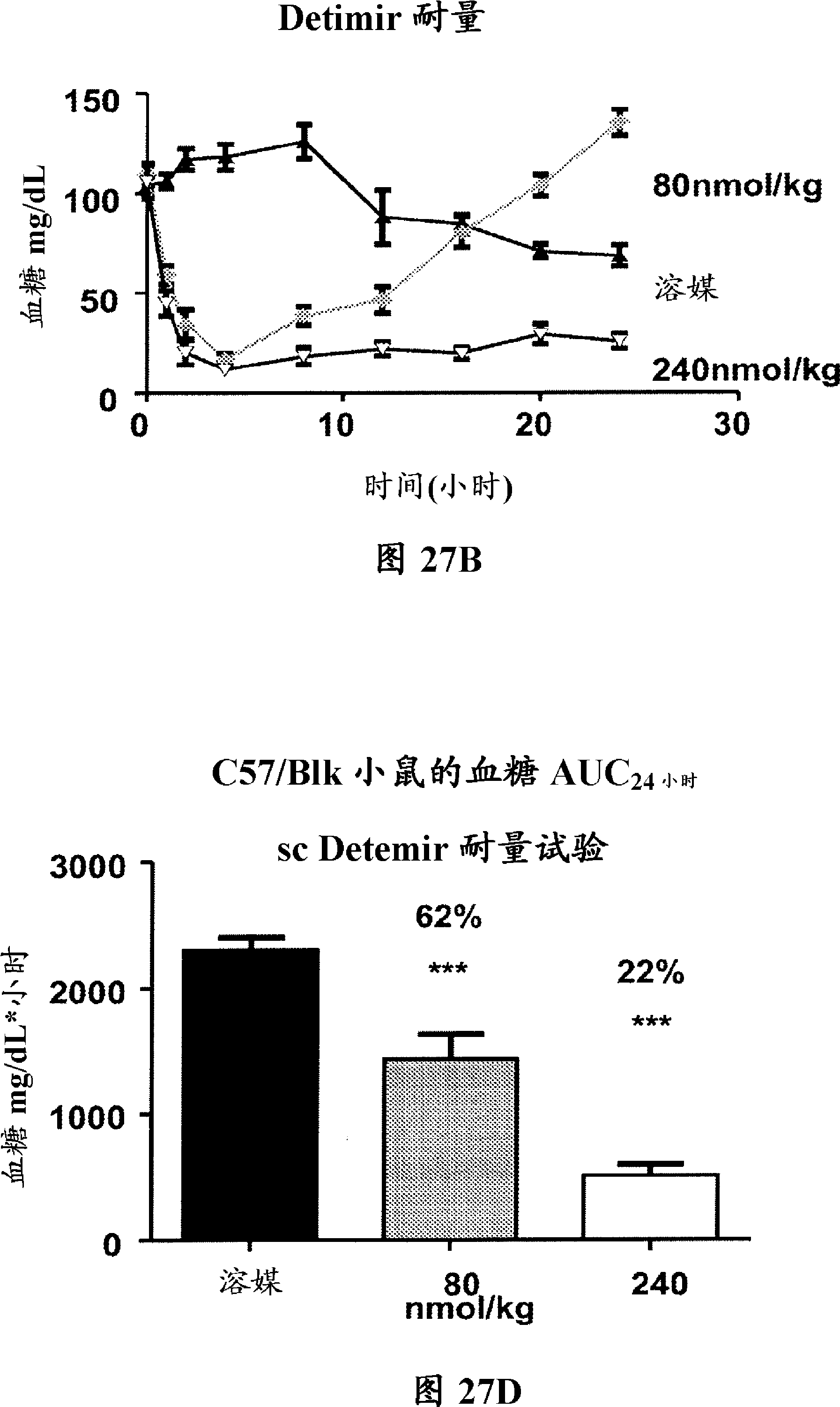 CTP-based insulin analogs for treatment of diabetes