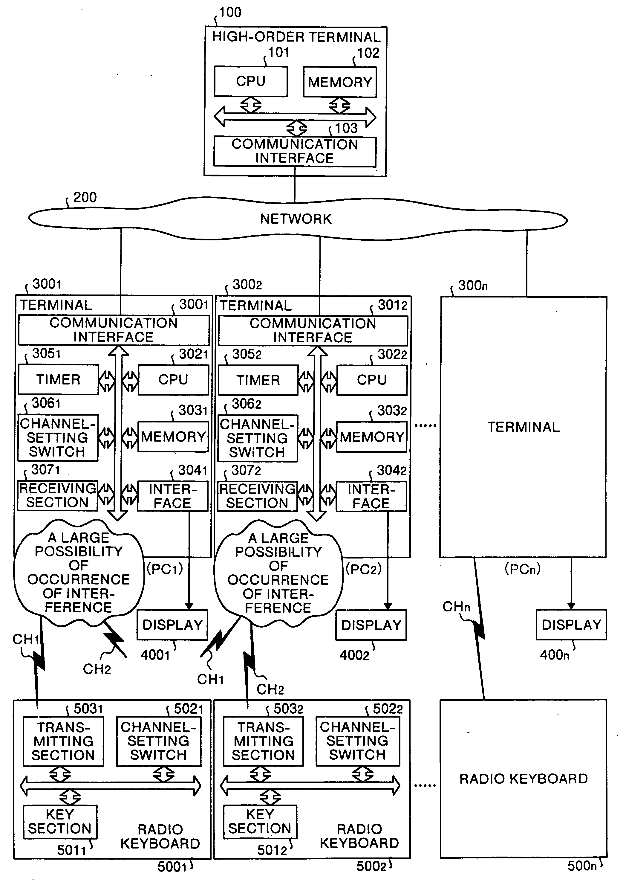 Method of and apparatus for multi-channel management, multi-channel interference management method, multi-channel terminal, method of and apparatus for multi-channel setting, and computer product
