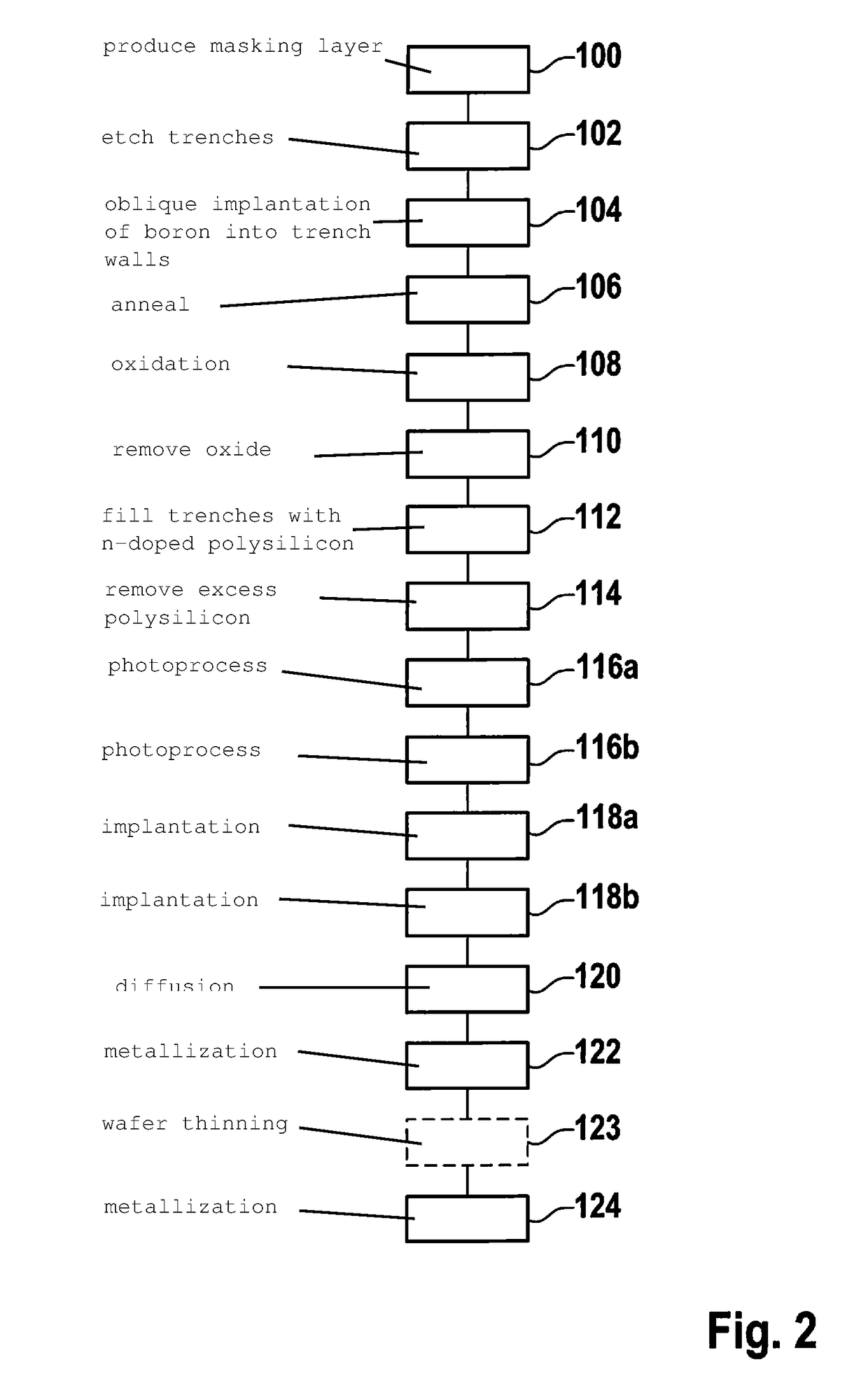 Trench-based diode and method for manufacturing such a diode