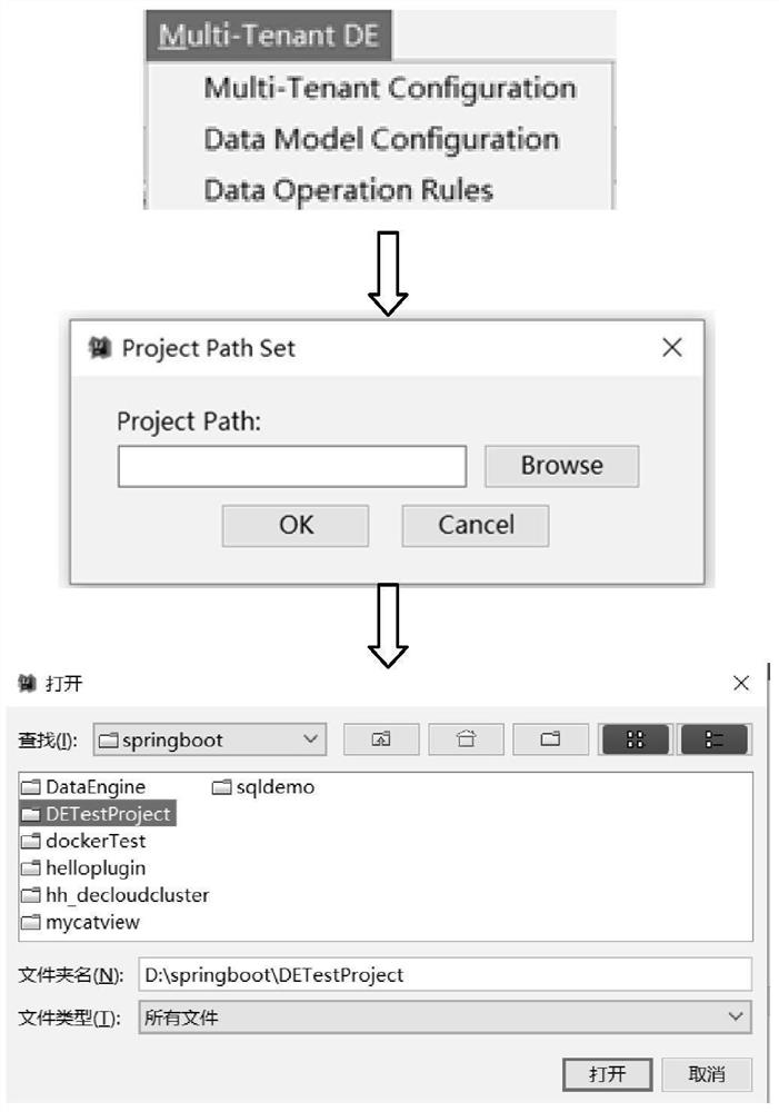 A module and method for the development of multi-tenant distributed service components