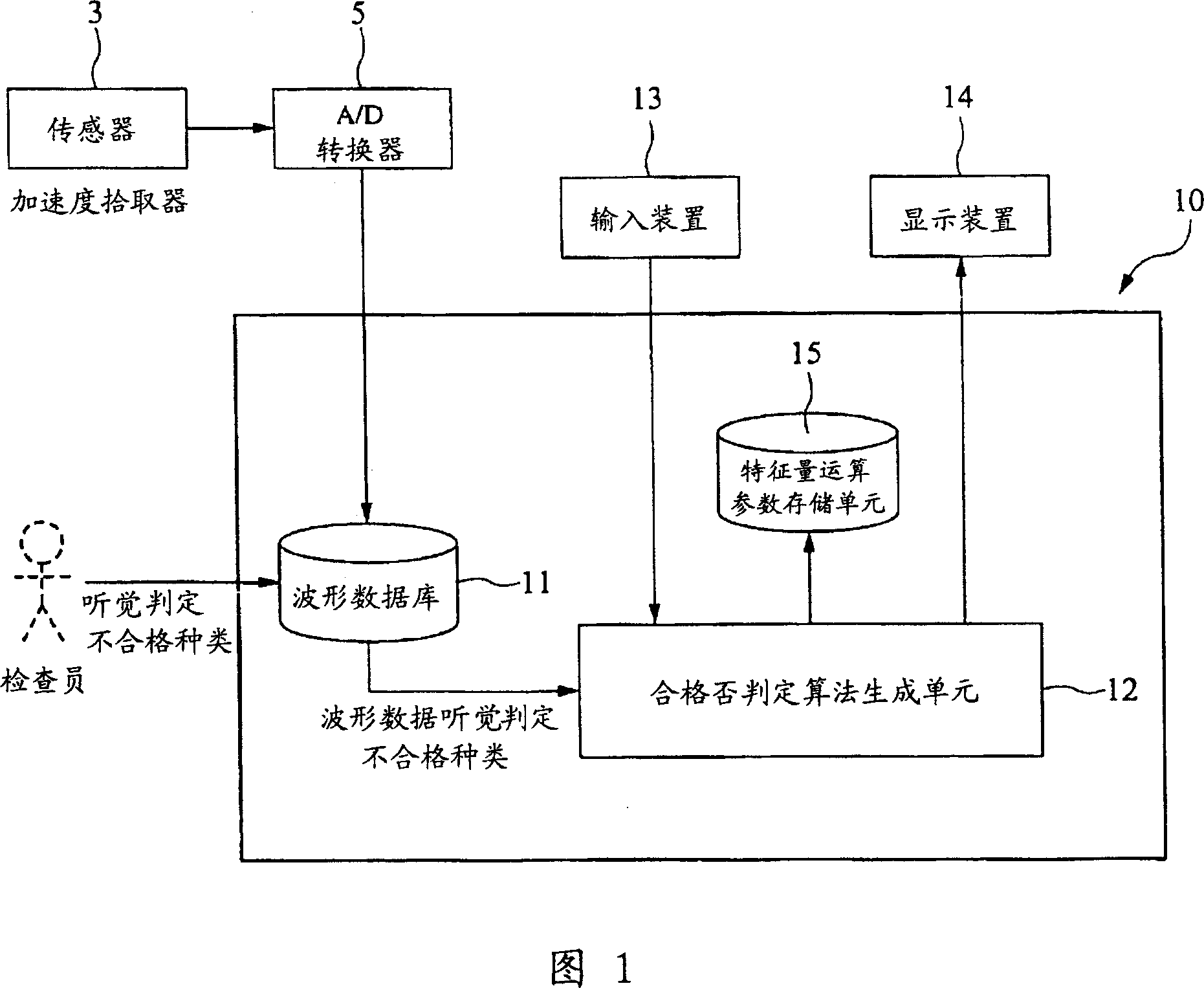 Aid device for setting inspection standard