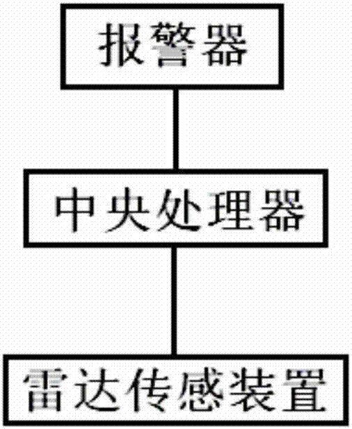 A car collision avoidance warning method