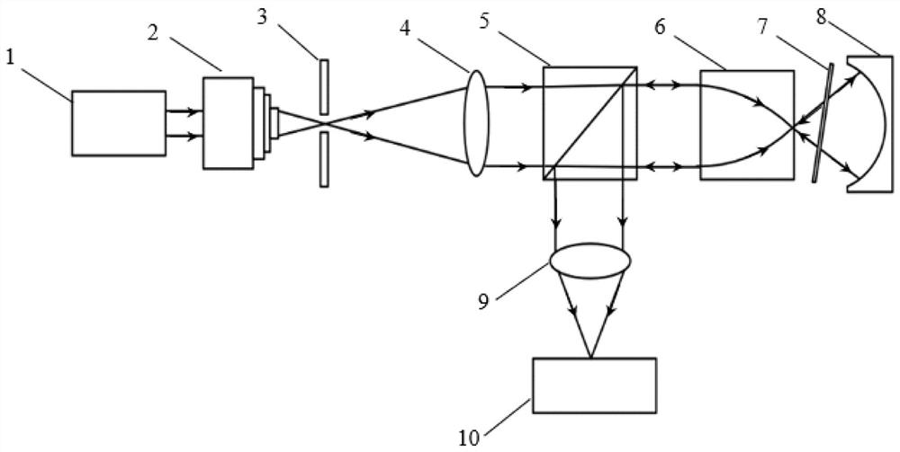 A method and system for detecting the refractive index distribution of a self-focusing lens product