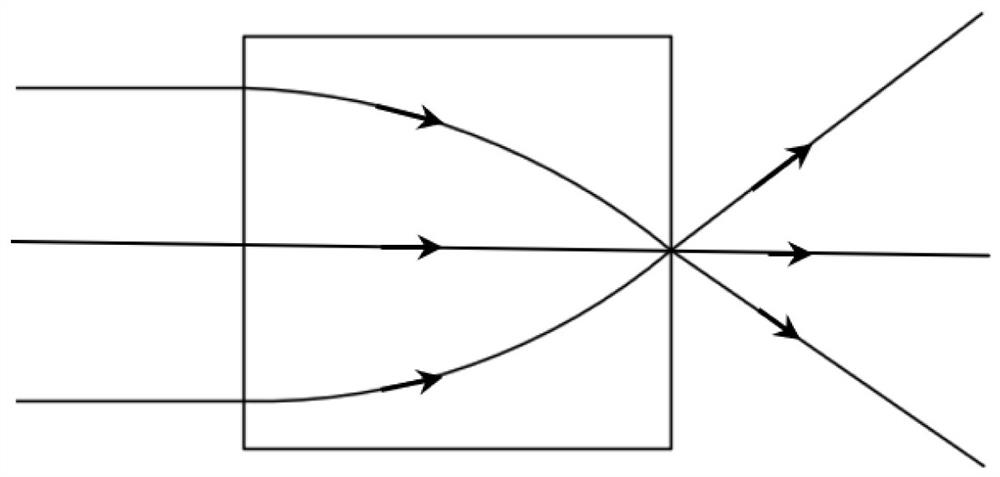 A method and system for detecting the refractive index distribution of a self-focusing lens product