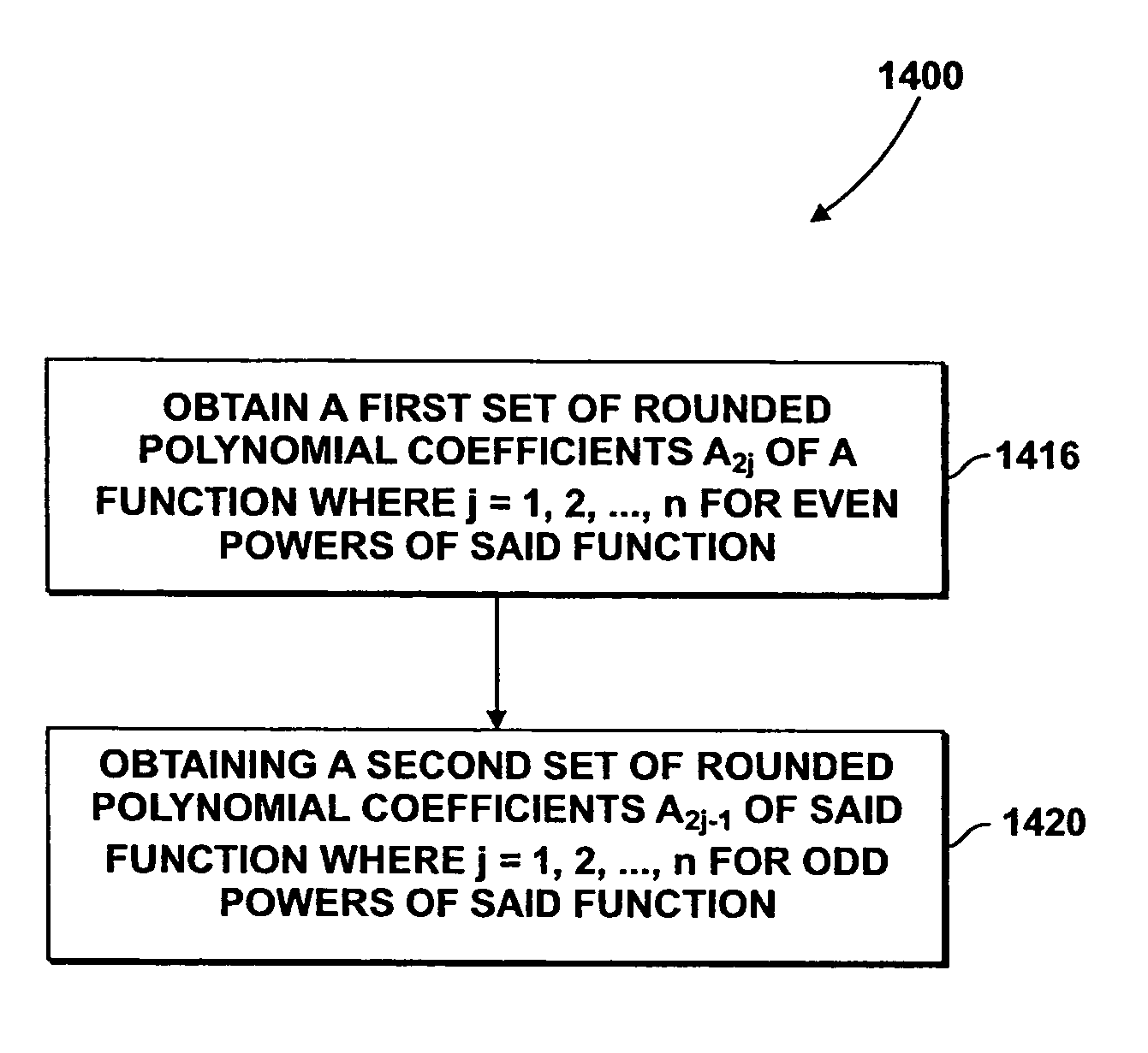 Apparatus and method for minimizing accumulated rounding errors in coefficient values in a lookup table for interpolating polynomials