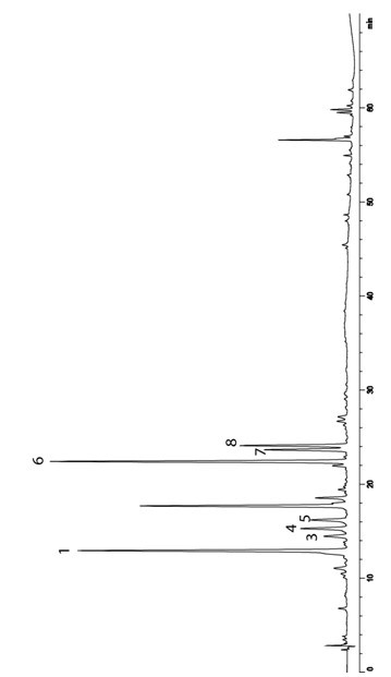 Peel and pulp standard extract of wild pyracantha fortuneana fruit and preparation method and use thereof