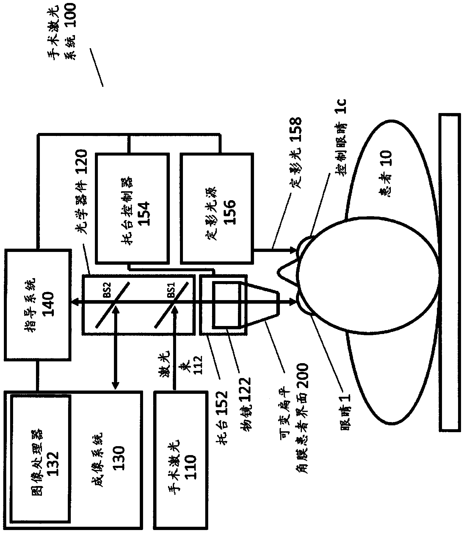 Patient interface with variable applanation