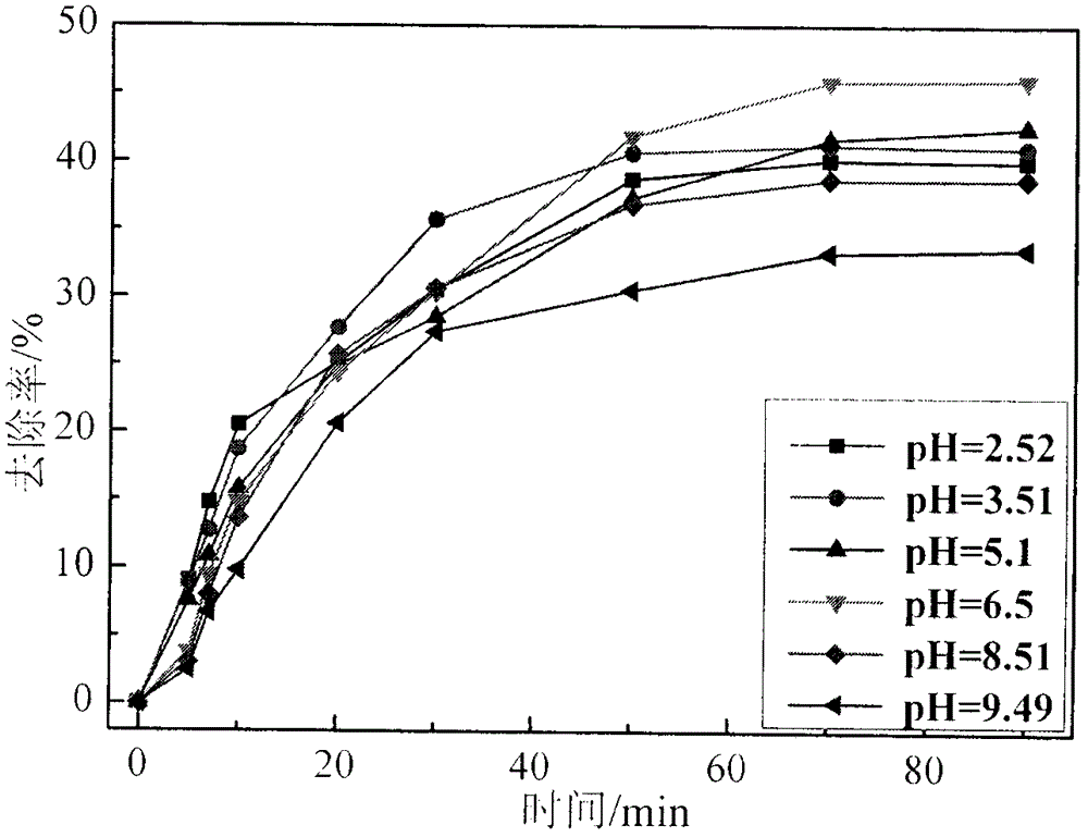 Method for removing micro or trace amount of N-nitrosodimethylamine in water by self-assembled metal coordination polymer catalyst film