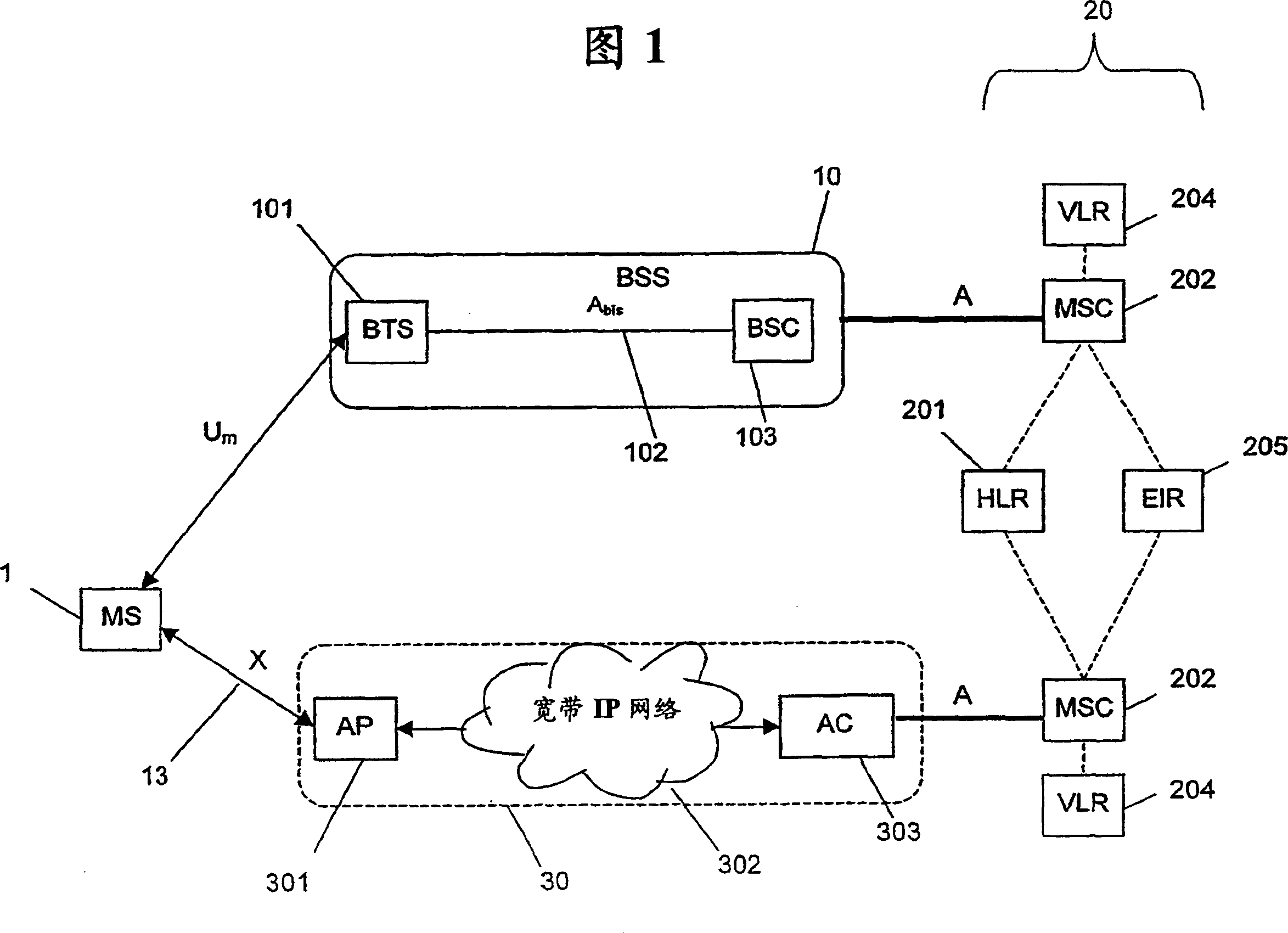 Validation of mobile stations in unlicensed radio access networs