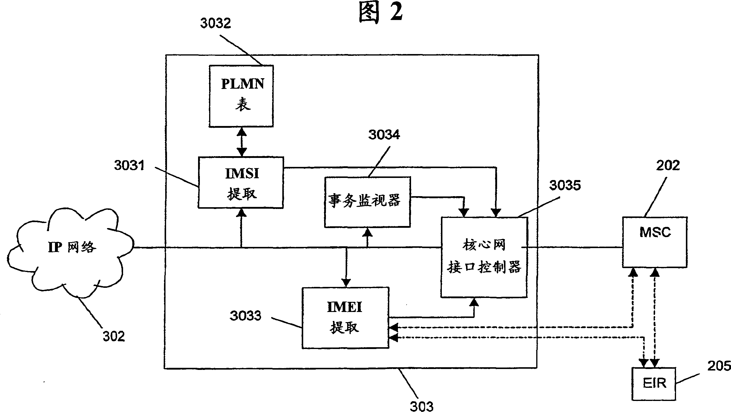 Validation of mobile stations in unlicensed radio access networs