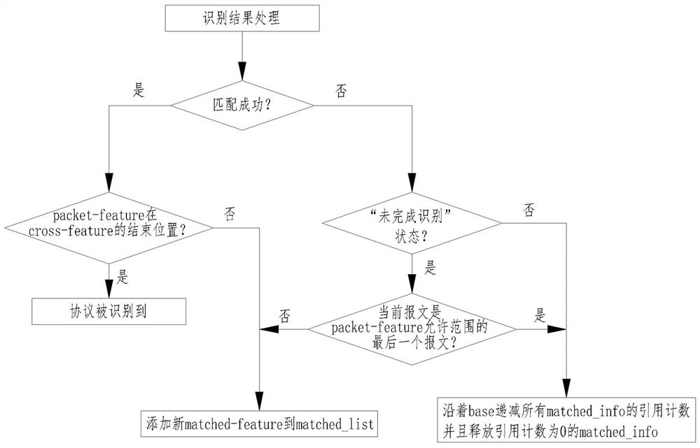 A Method for Accurately Identifying the Characteristics of Cross-Message Protocols