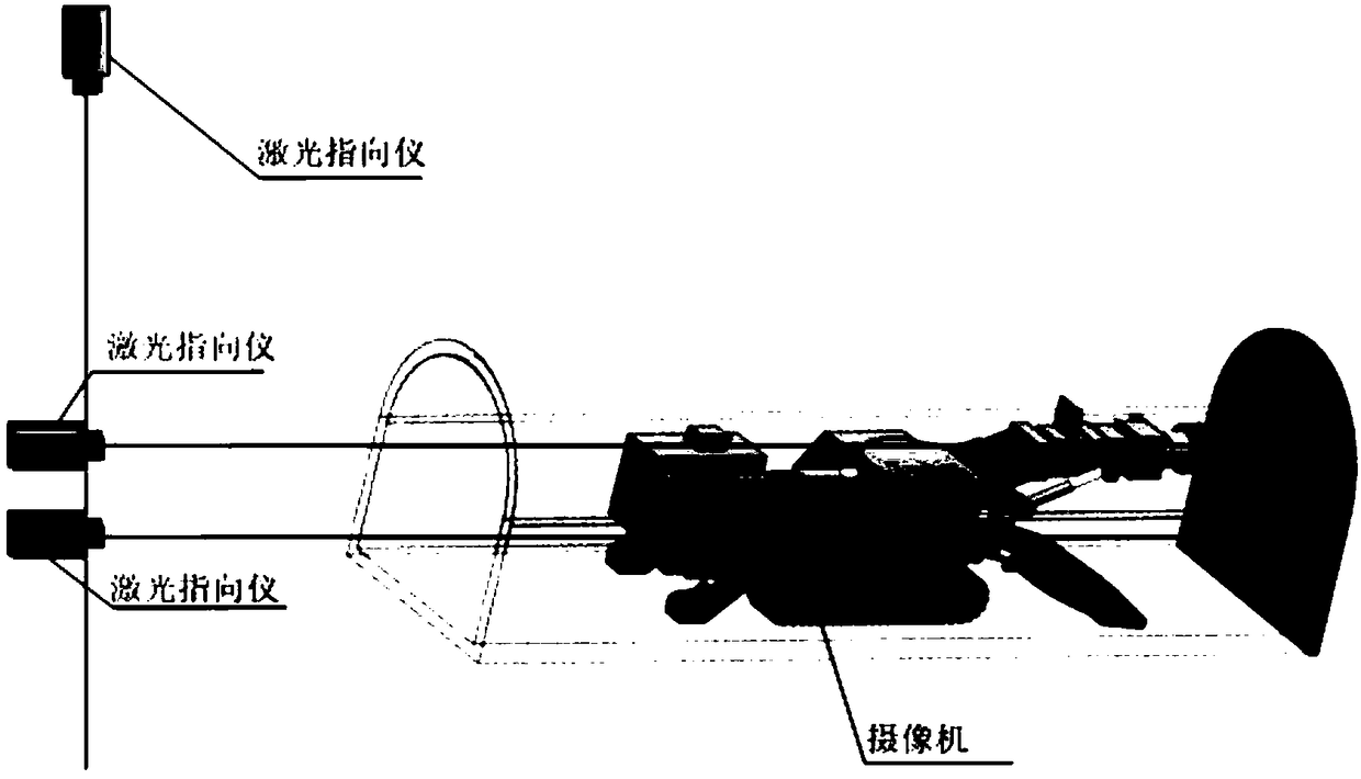 Linear location model based machine body pose monocular-vision measurement method for tunnel boring machine