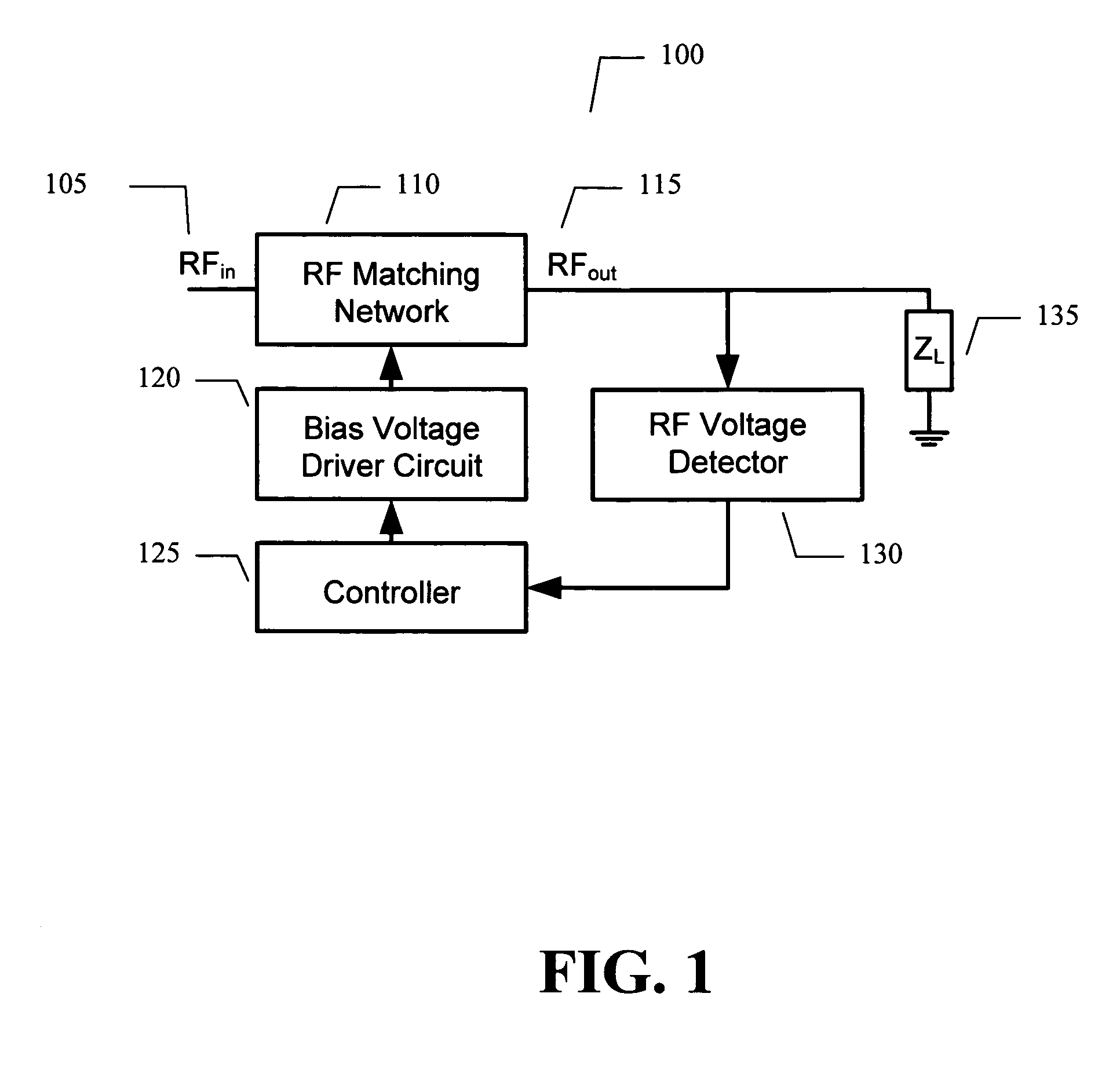 Adaptive impedance matching apparatus, system and method with improved dynamic range
