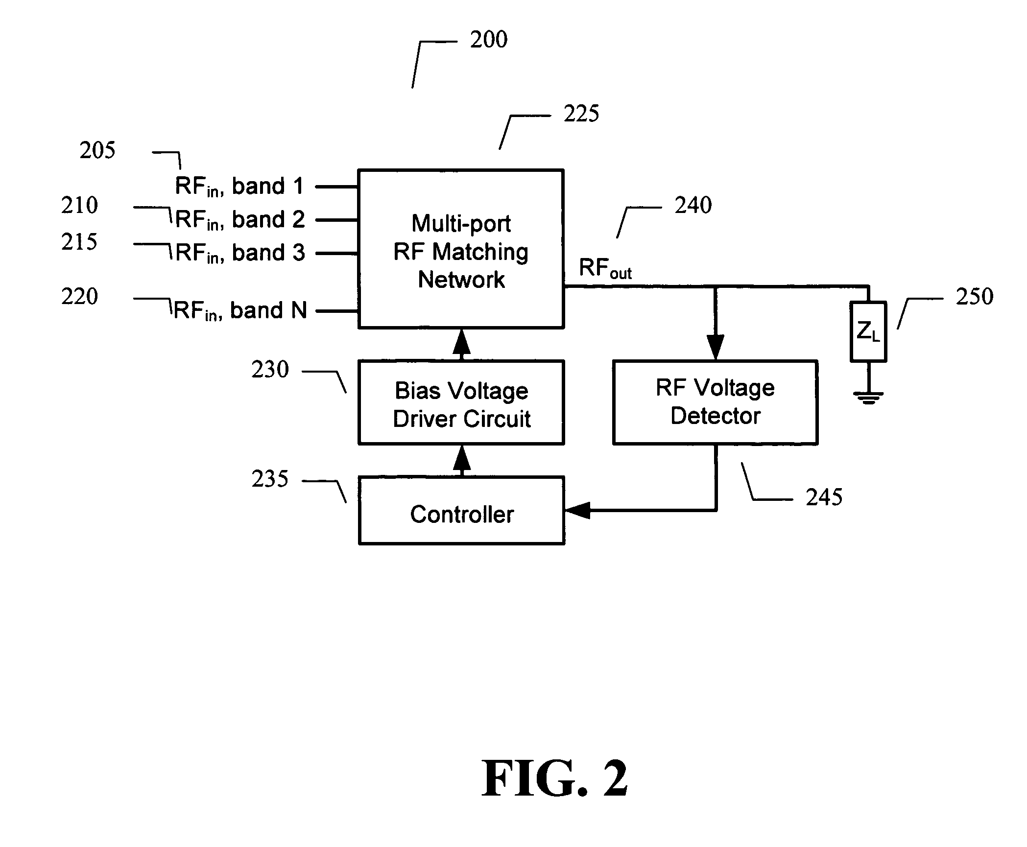 Adaptive impedance matching apparatus, system and method with improved dynamic range