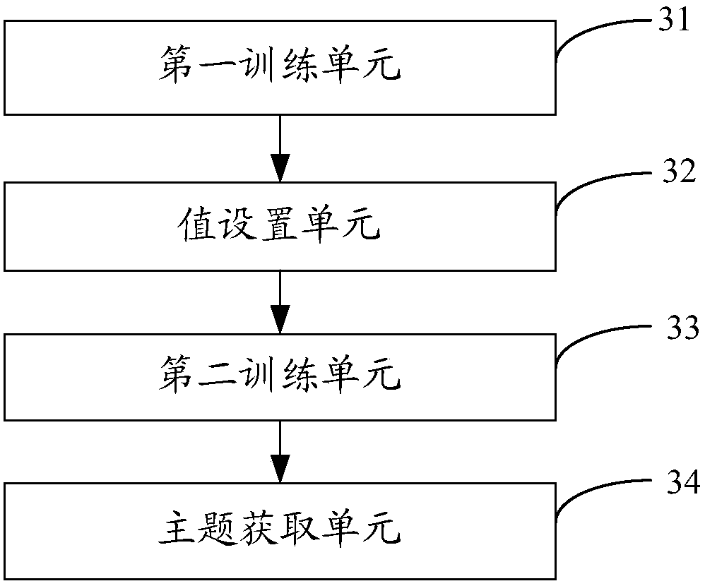 Text subject detection method and system