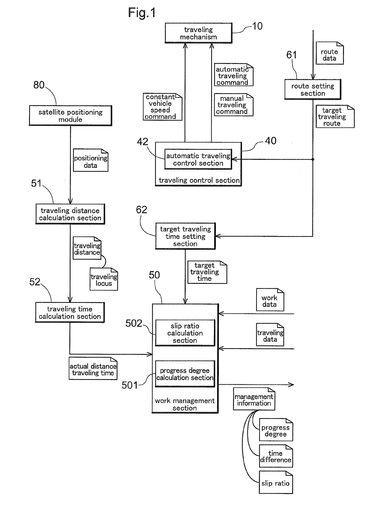 Work Vehicle and Time-Based Management System Applicable to the Work Vehicle