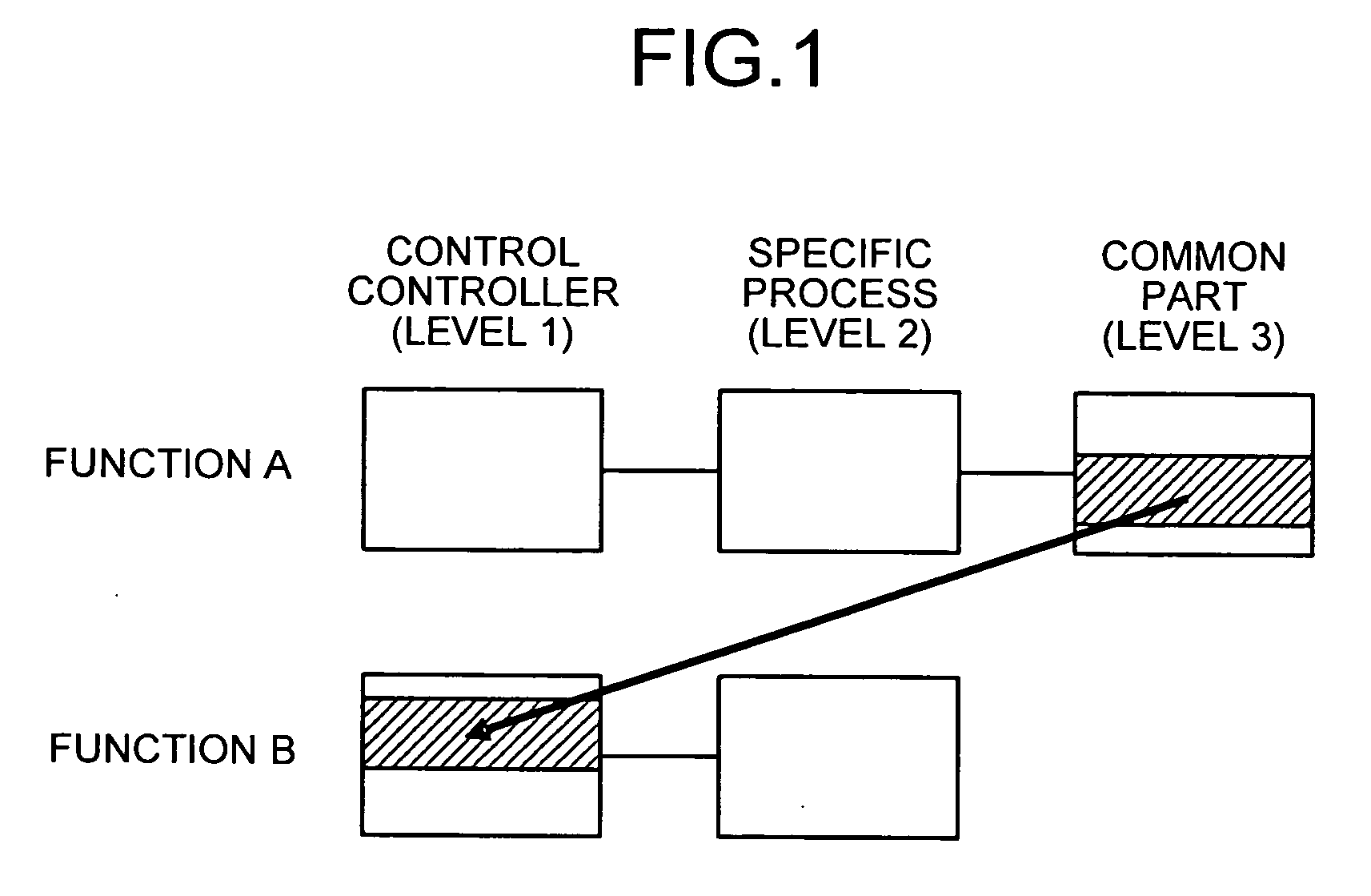 Apparatus and method for extracting similar source code