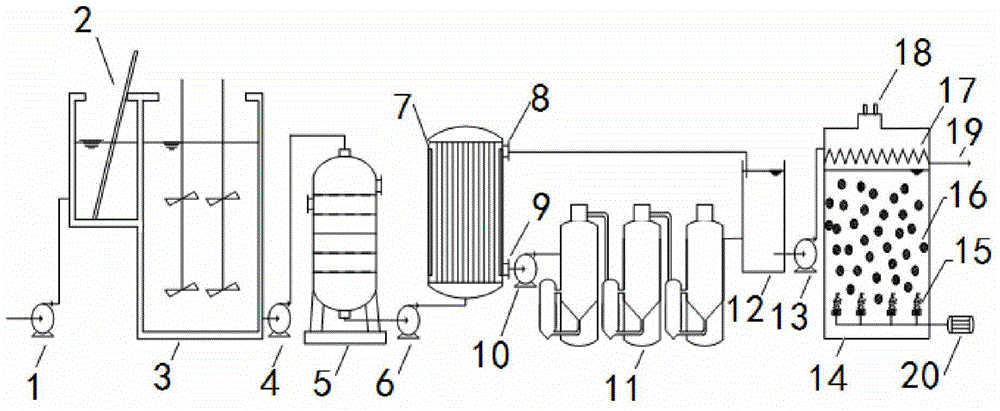 A treatment method and device for high-salinity, high-ammonia-nitrogen rare earth production wastewater