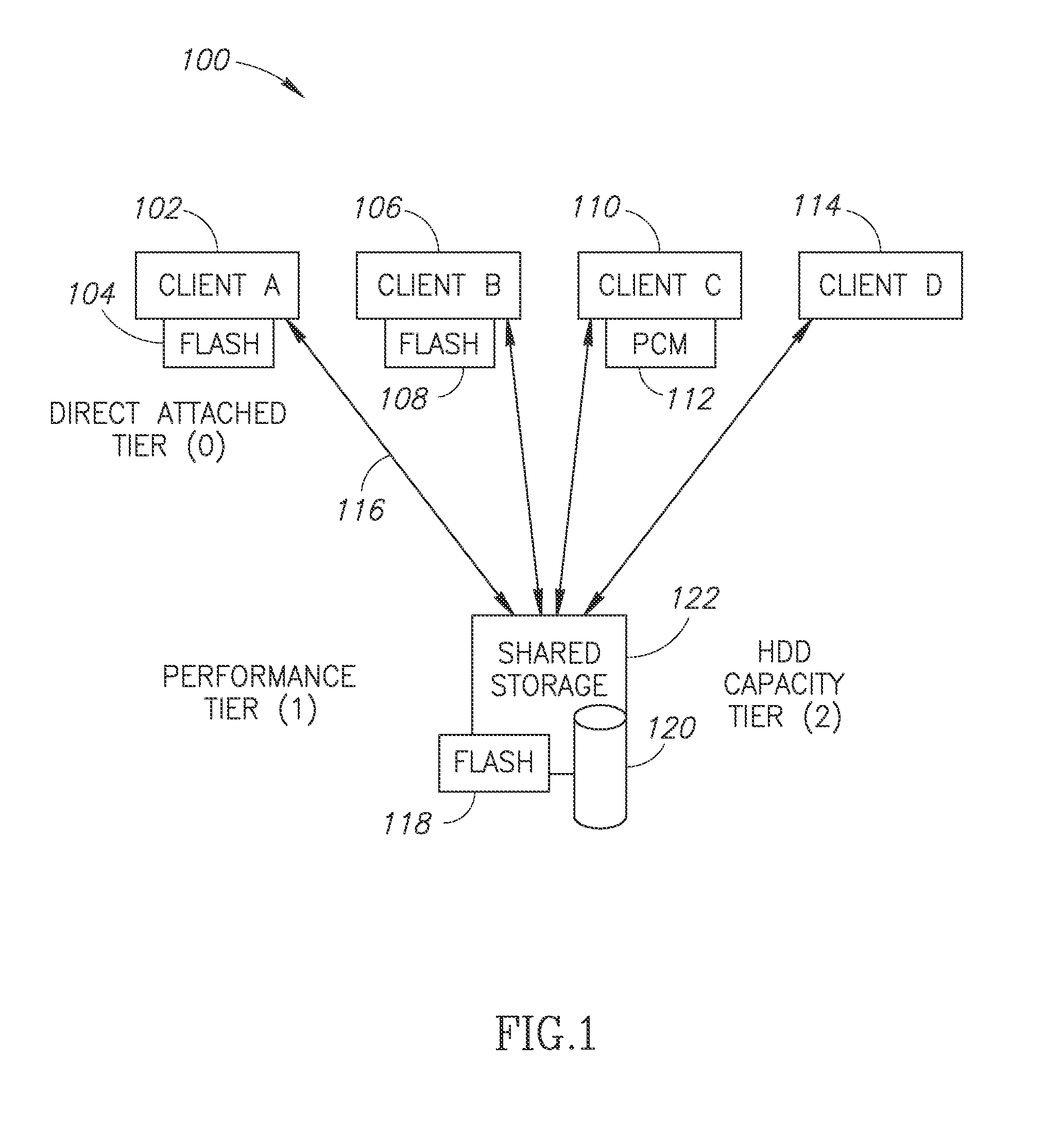 Methods and system for incorporating a direct attached storage to a network attached storage