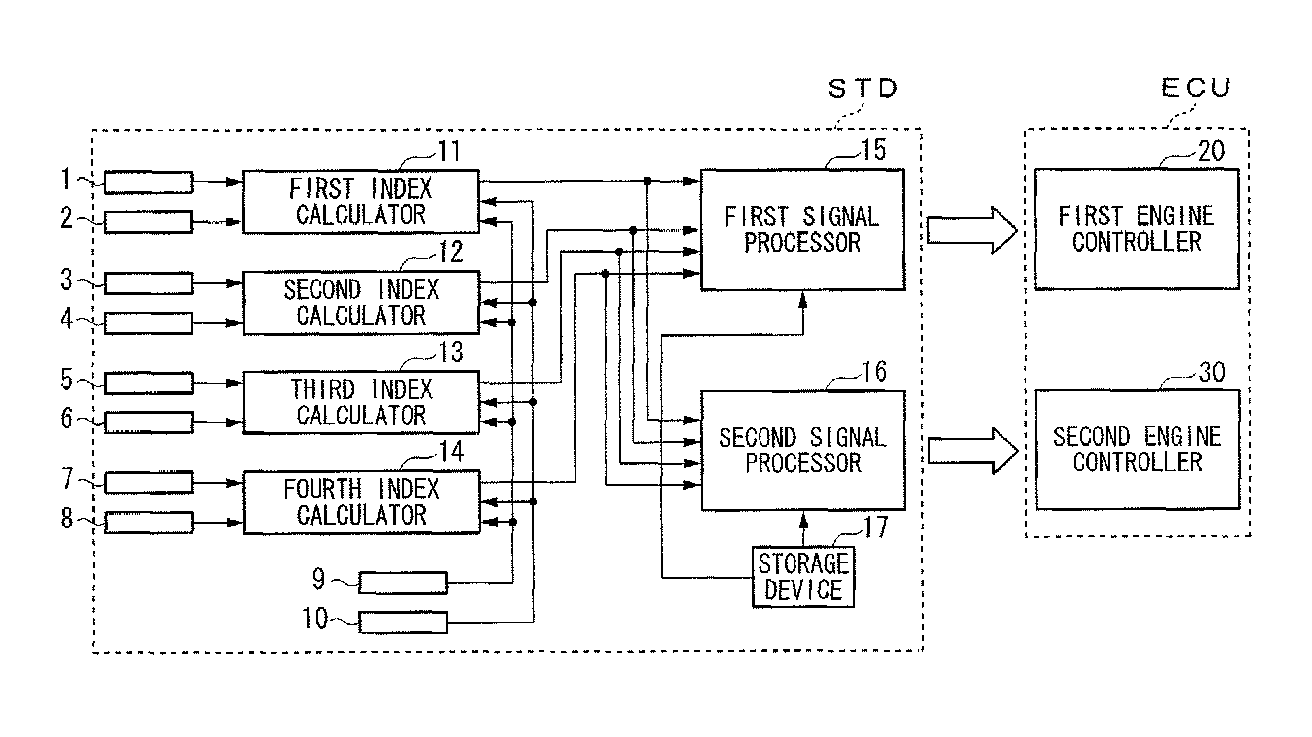 Stall prediction apparatus, prediction method thereof, and engine control system