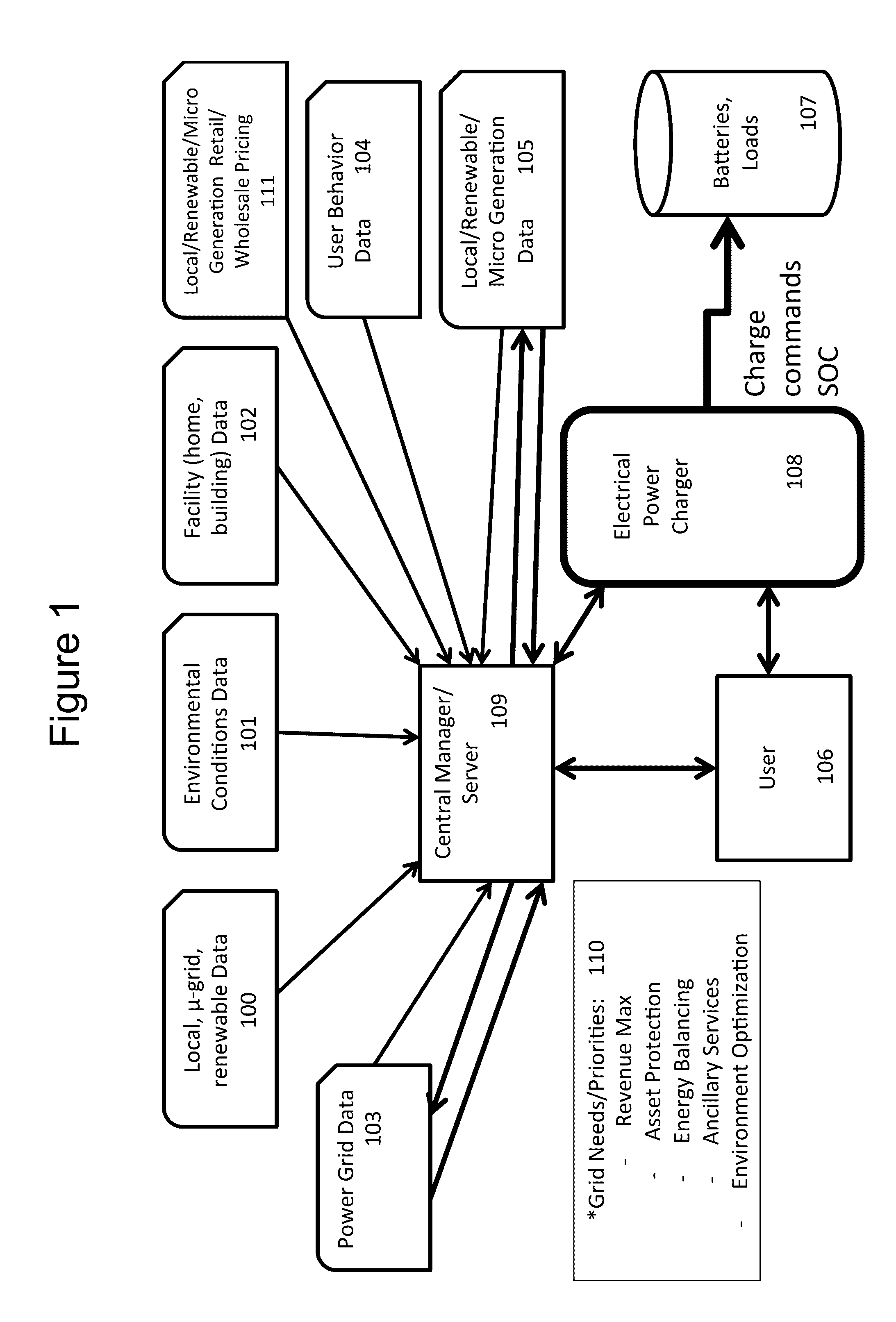 Systems and methods for electrical charging load modeling services to optimize power grid objectives
