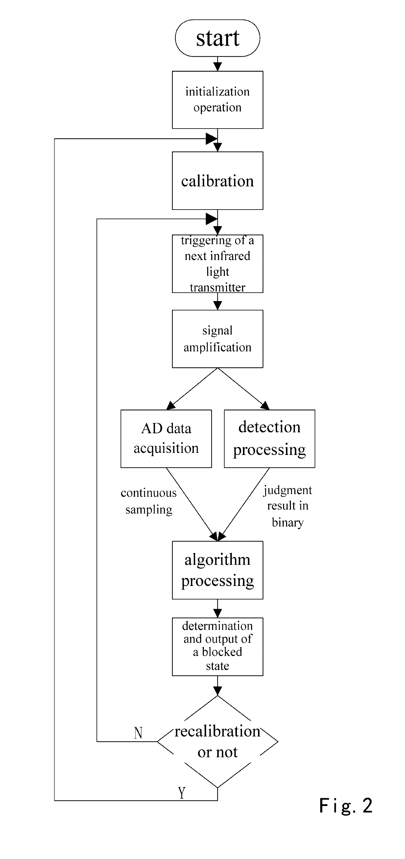 Photoelectric switch for detection of an object and method for operating the same