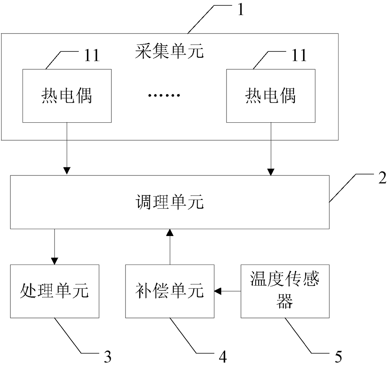 System and method for analyzing temperature in casting mold filling and solidification process