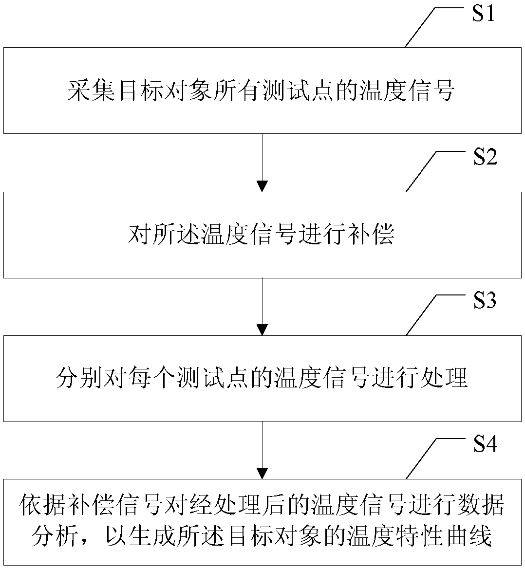 System and method for analyzing temperature in casting mold filling and solidification process