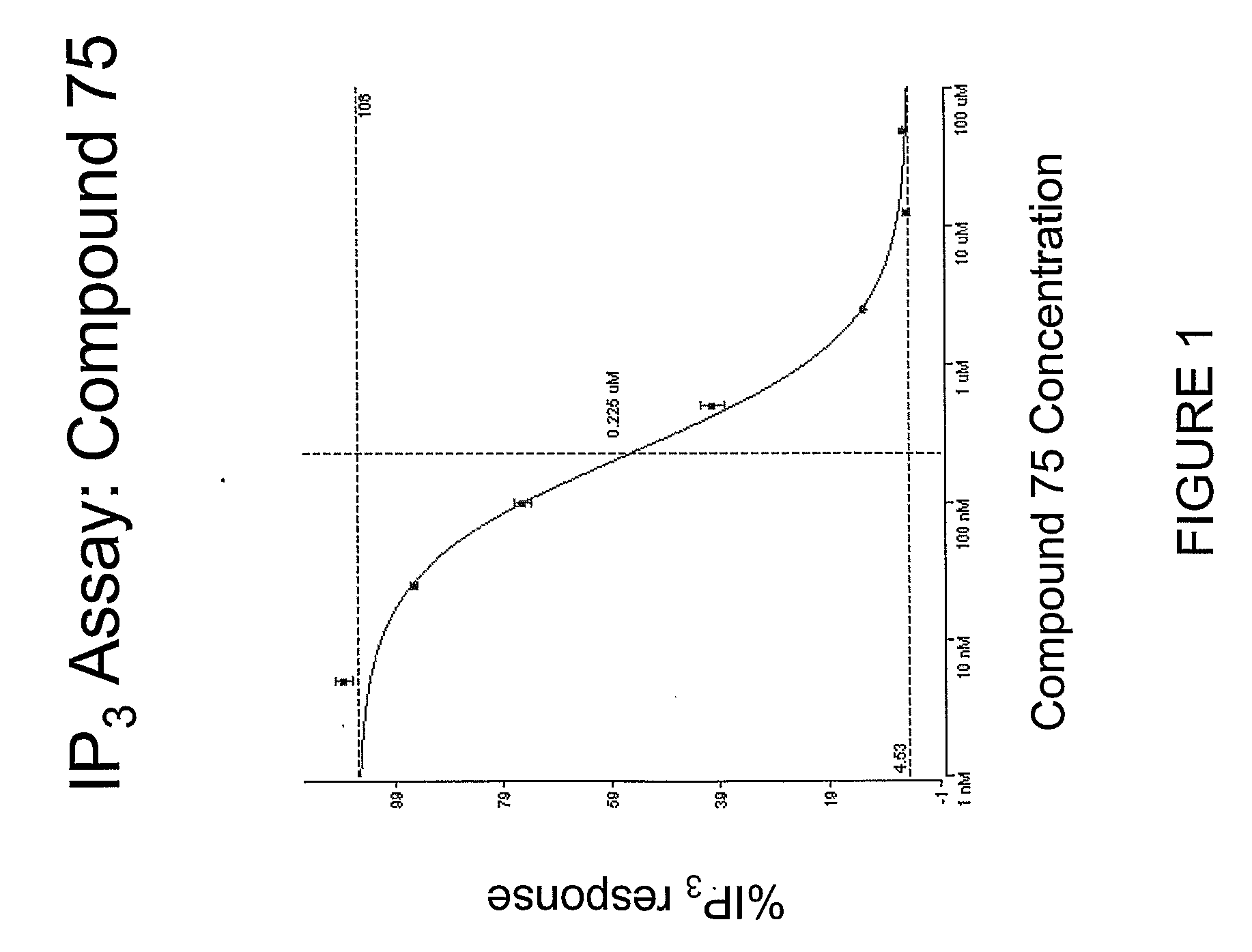 Novel Spiroindoline or Spiroisoquinoline Compounds, Methods of Use and Compositions Thereof