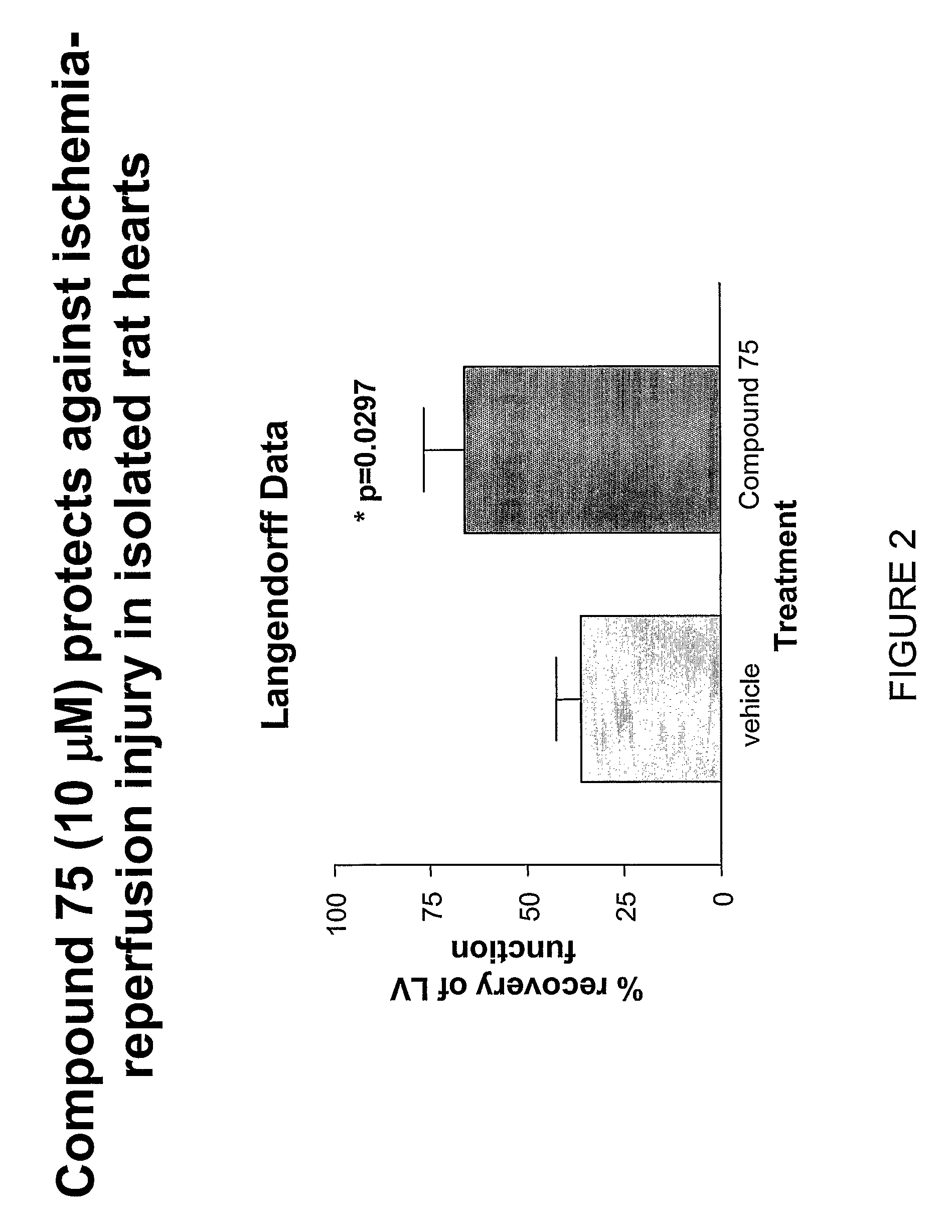 Novel Spiroindoline or Spiroisoquinoline Compounds, Methods of Use and Compositions Thereof