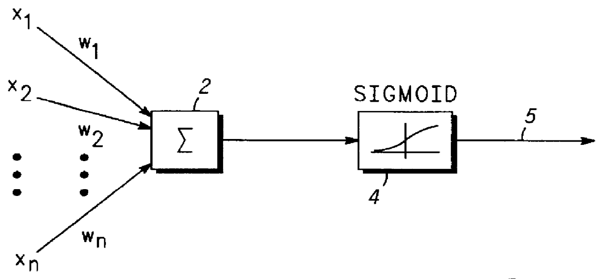 Artificial neuron and method of using same