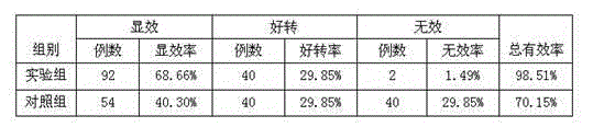 Intelligence-reinforcing traditional Chinese medicinal preparation for treating pediatric atelencephalia and preparation method thereof