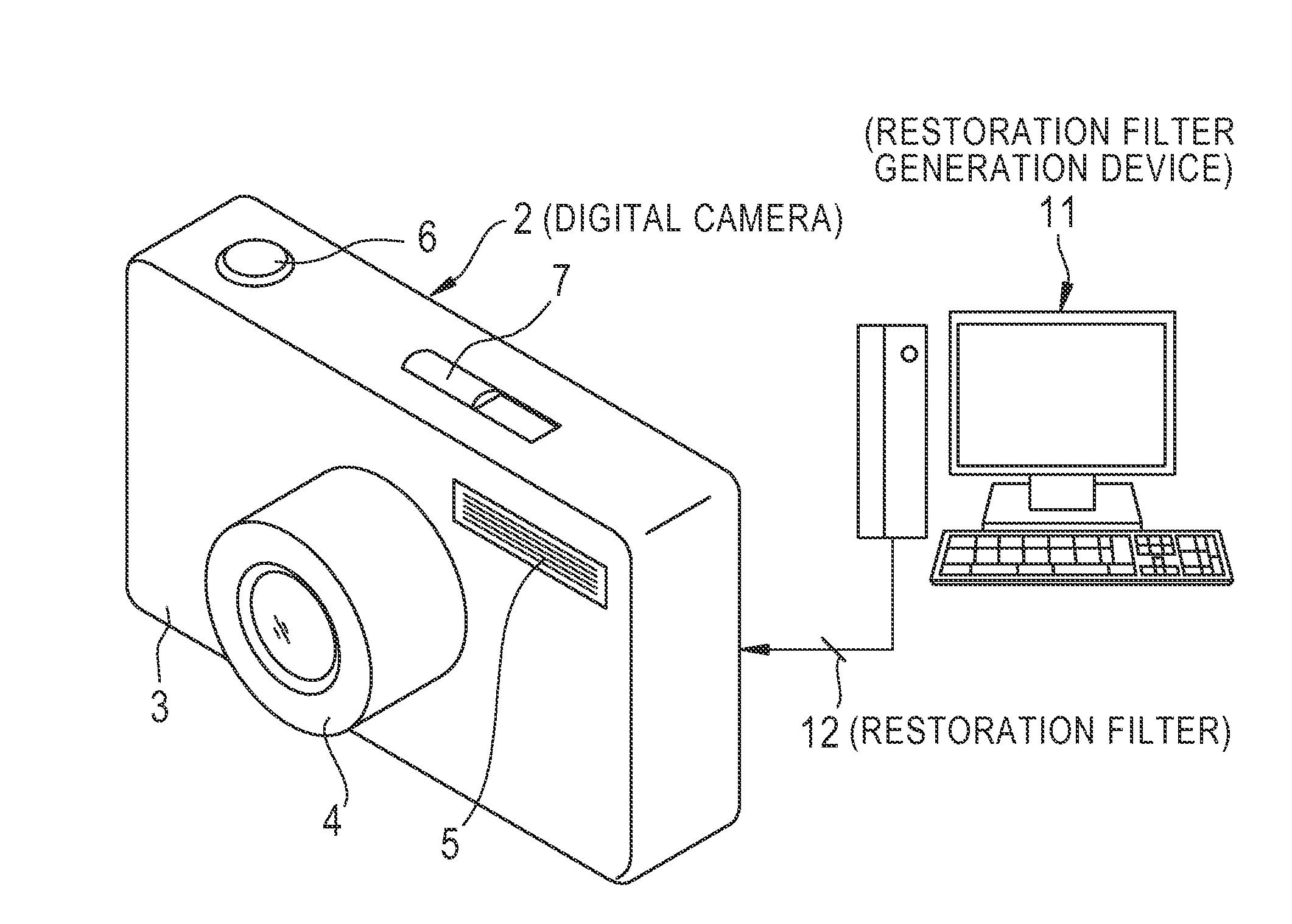 Restoration filter generation device and method, image processing device and method, imaging device, and non-transitory computer-readable medium