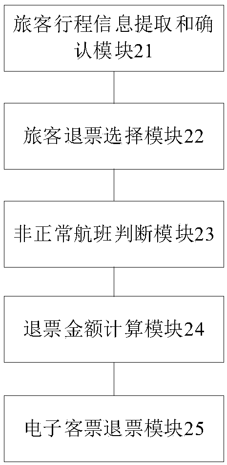 Abnormal flight automatic refund method, device and equipment of self-service teller machine and medium