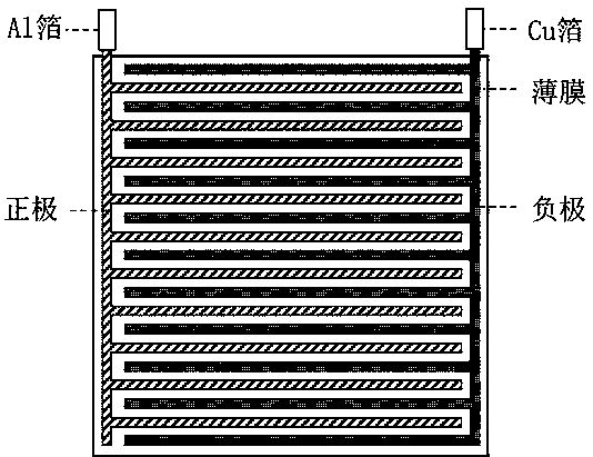 Design method of lithium ion battery structure