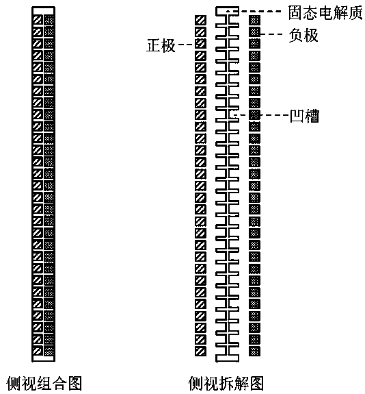 Design method of lithium ion battery structure