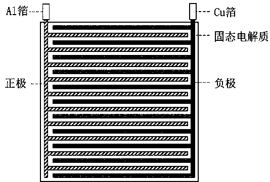 Design method of lithium ion battery structure