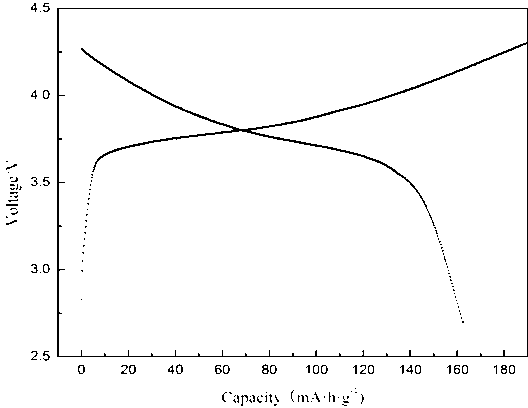 Method for preparing LiNi1/3Co1/3Mn1/3O2 fibrous material by electrostatic spinning